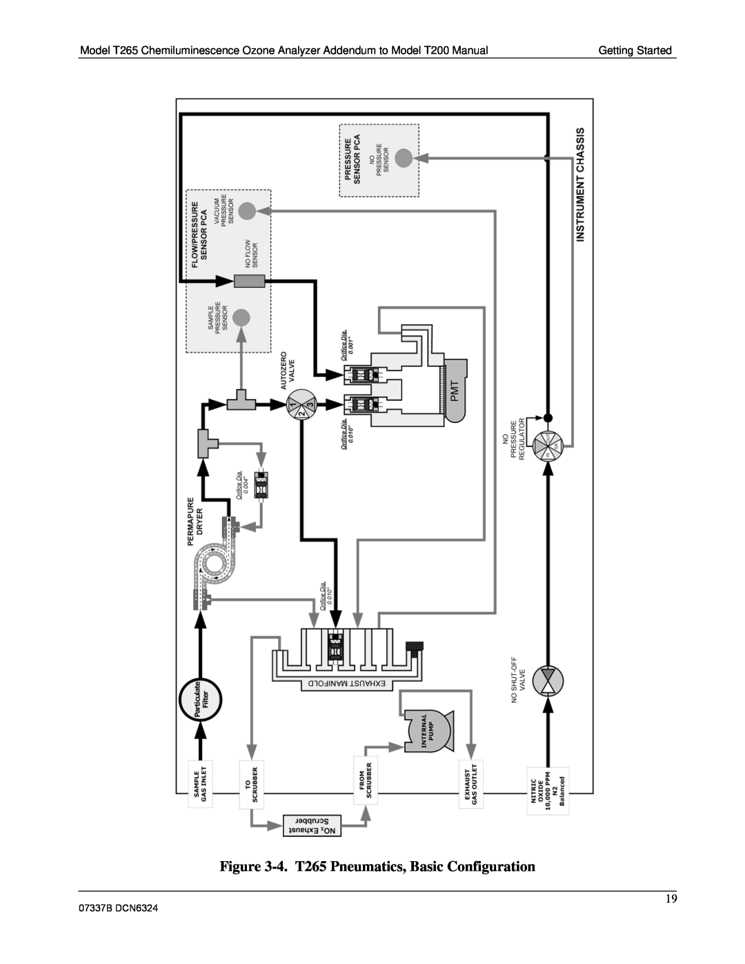 Teledyne manual 4.T265 Pneumatics, Basic Configuration, Getting Started, 07337B DCN6324 
