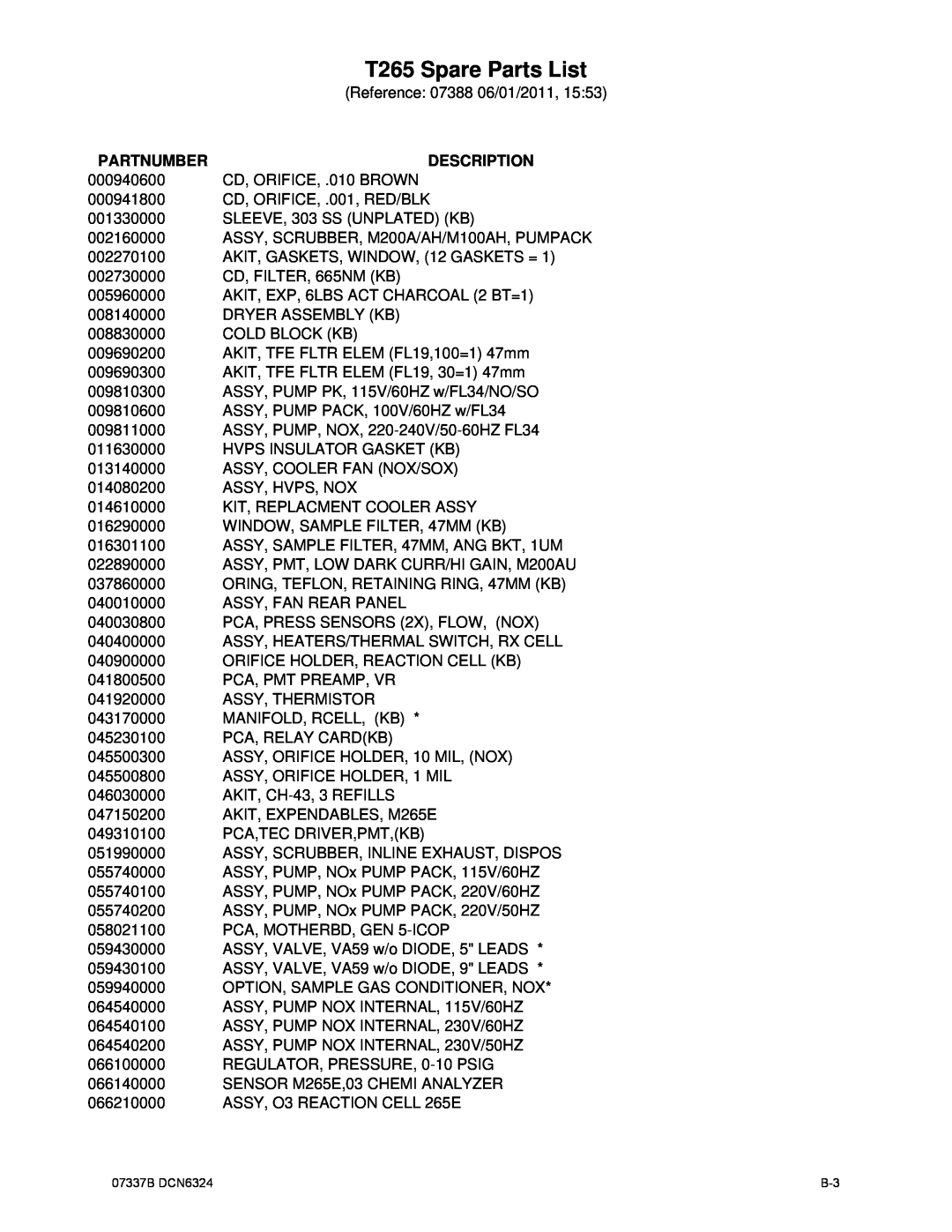 Teledyne manual T265 Spare Parts List, Partnumber, Description 