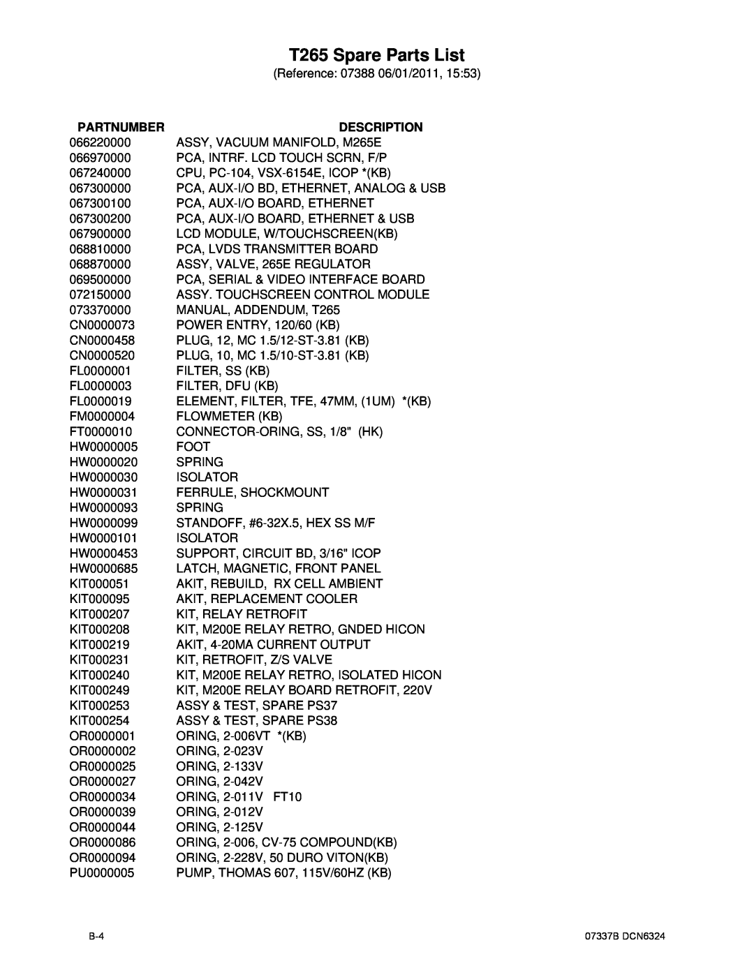 Teledyne manual T265 Spare Parts List, Reference 07388 06/01/2011, Partnumber, Description 