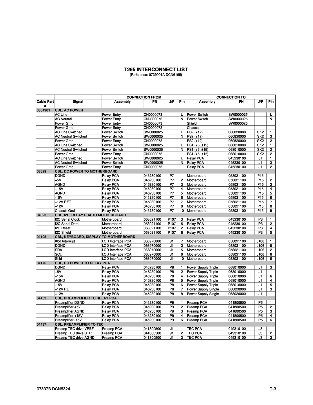 Teledyne manual T265 INTERCONNECT LIST, 07337B DCN6324 