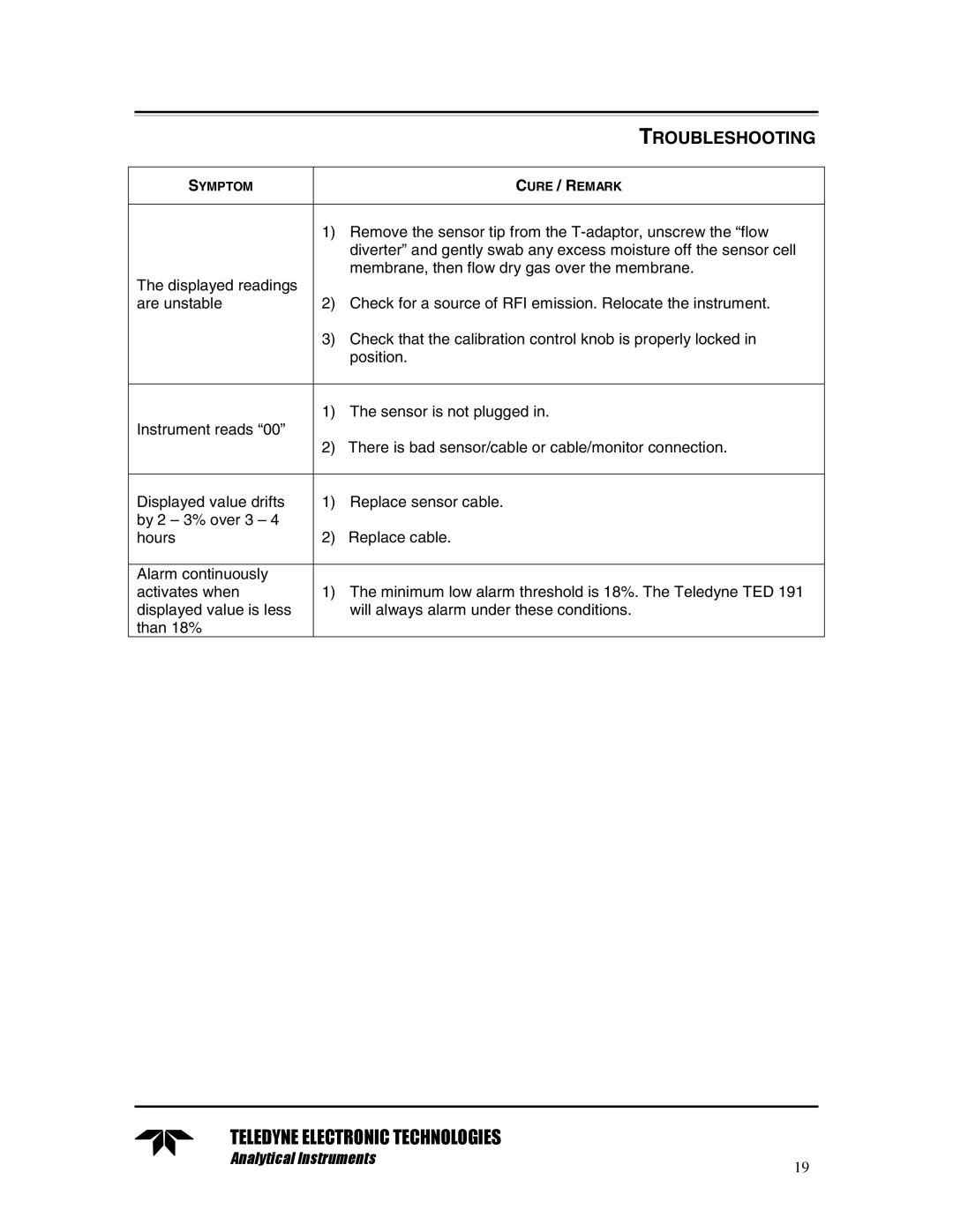 Teledyne TED 191 instruction manual Remove the sensor tip from the T-adaptor, unscrew the flow 