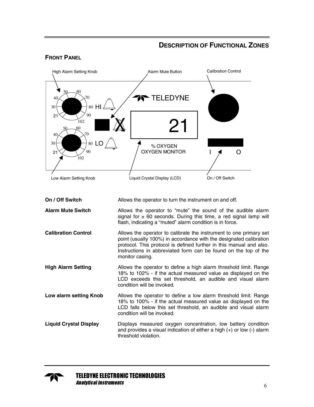 Teledyne TED 191 instruction manual Description of Functional Zones, Front Panel 