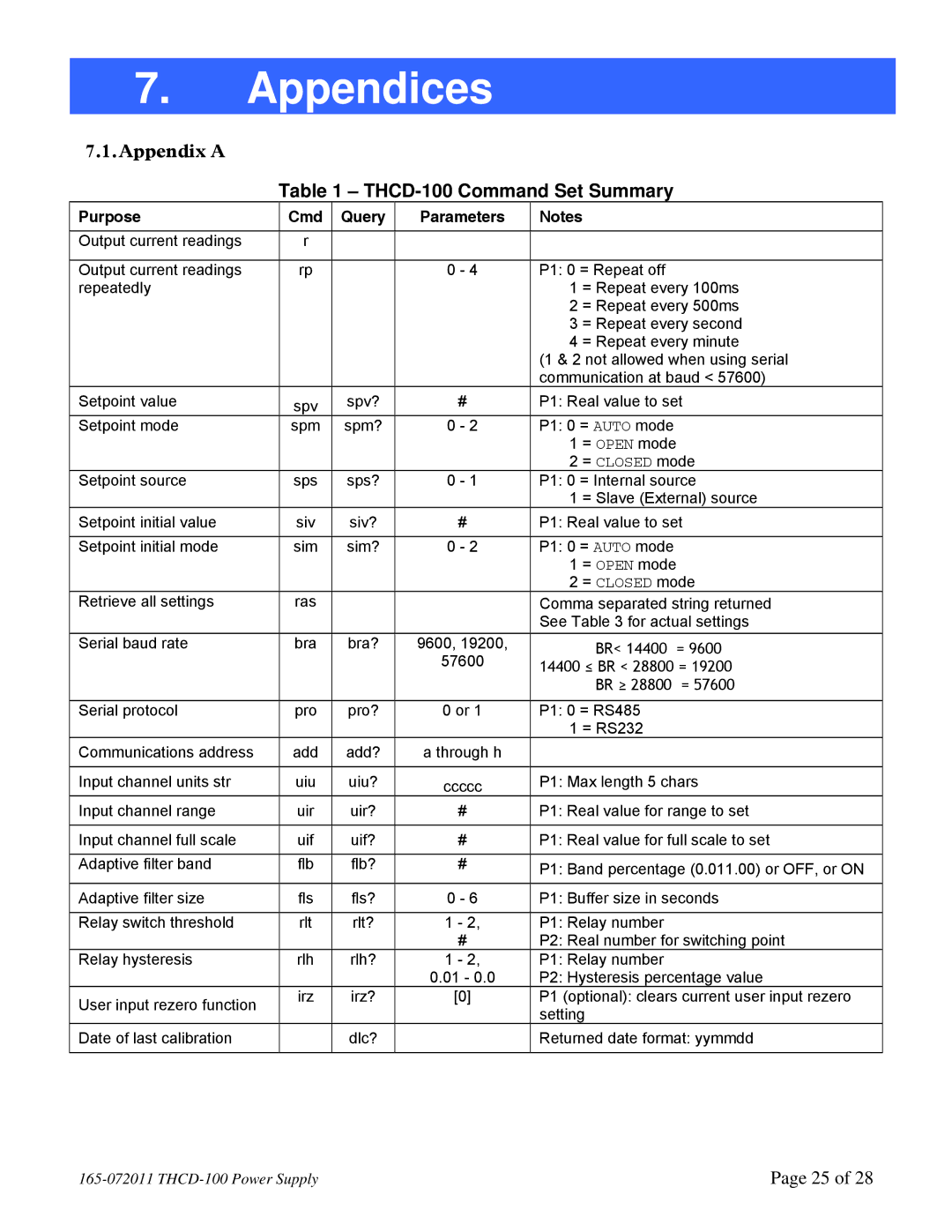 Teledyne THCD-100 instruction manual Appendices, Appendix a 