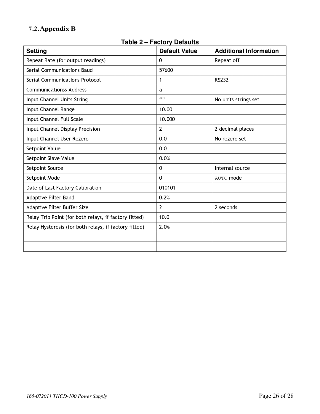 Teledyne THCD-100 instruction manual Appendix B, Setting Default Value Additional Information 