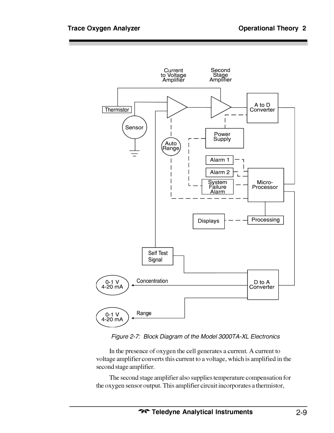 Teledyne 3000TA-XL-EU, Trace Oxygen Analyzer operating instructions Block Diagram of the Model 3000TA-XL Electronics 