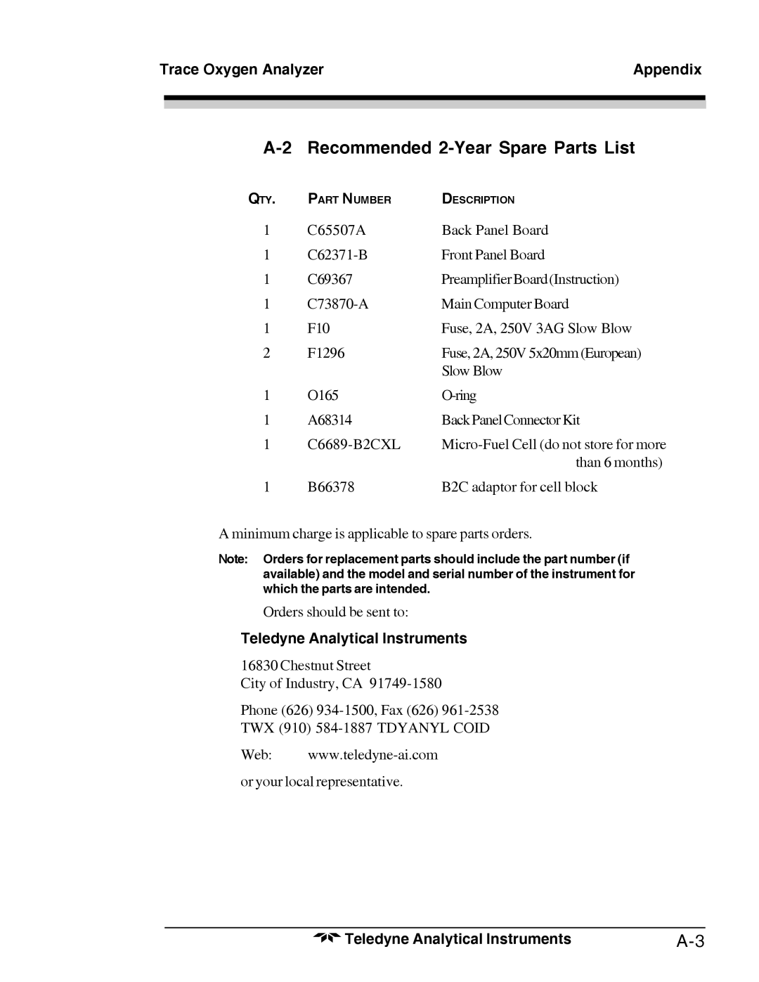 Teledyne 3000TA-XL-EU, Trace Oxygen Analyzer operating instructions Recommended 2-Year Spare Parts List 