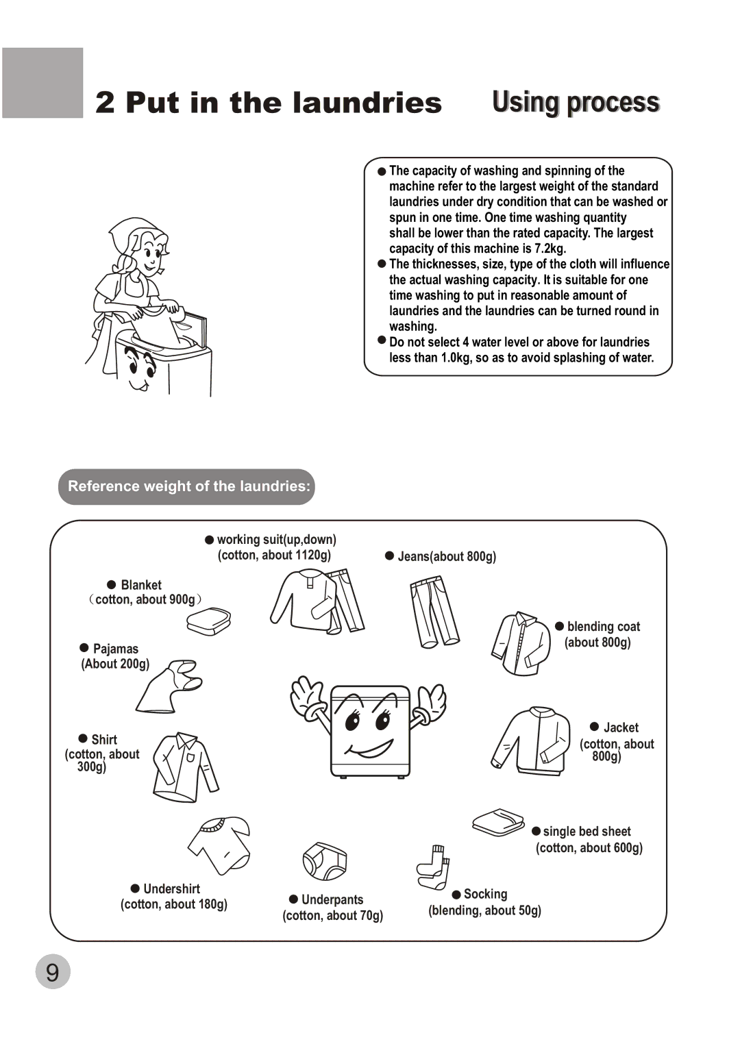 Telefunken TTL-700 manual Put in the laundries Using process, Reference weight of the laundries 