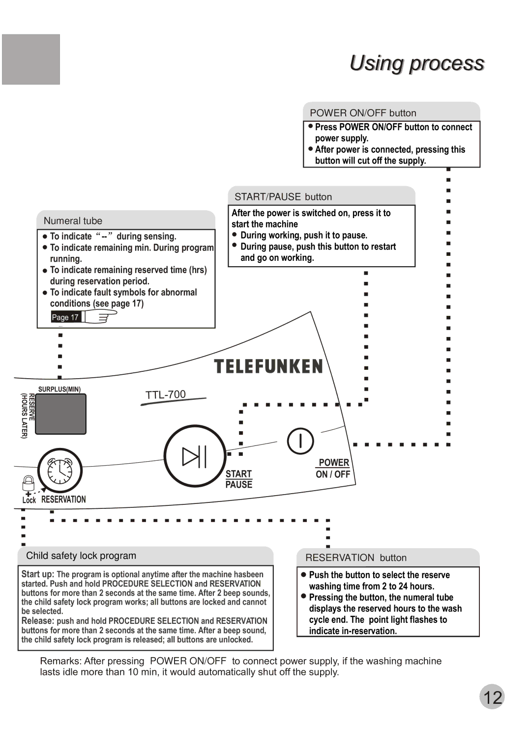 Telefunken TTL-700 manual Using process 