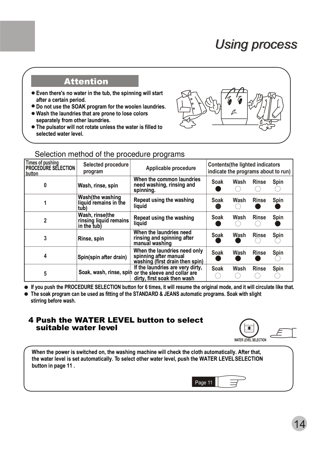 Telefunken TTL-700 manual Selection method of the procedure programs 