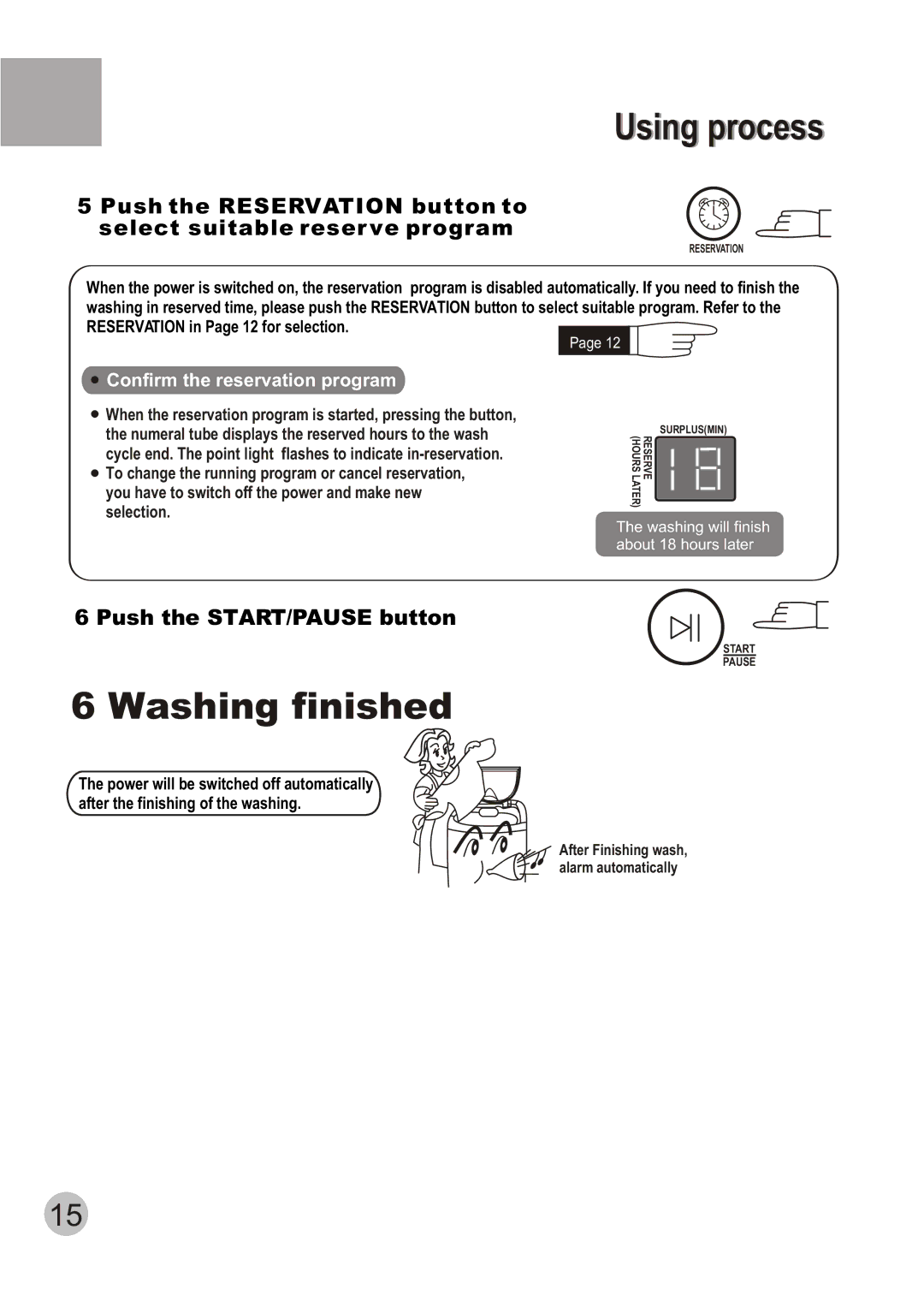 Telefunken TTL-700 manual Washing finished, Confirm the reservation program 