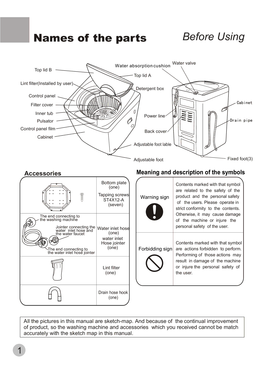 Telefunken TTL-700 manual Names of the parts 