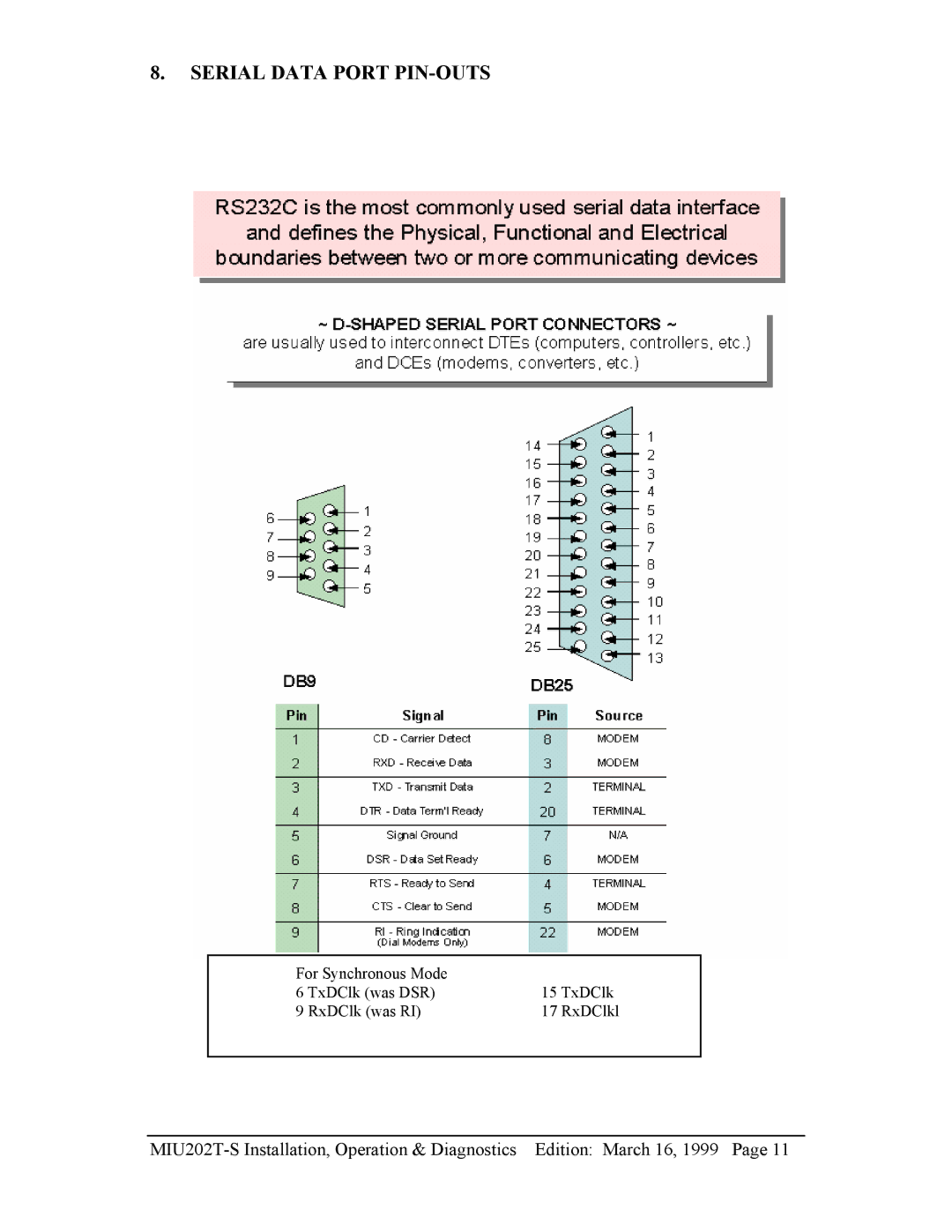 Telenetics MIU202T-S manual Serial Data Port PIN-OUTS 