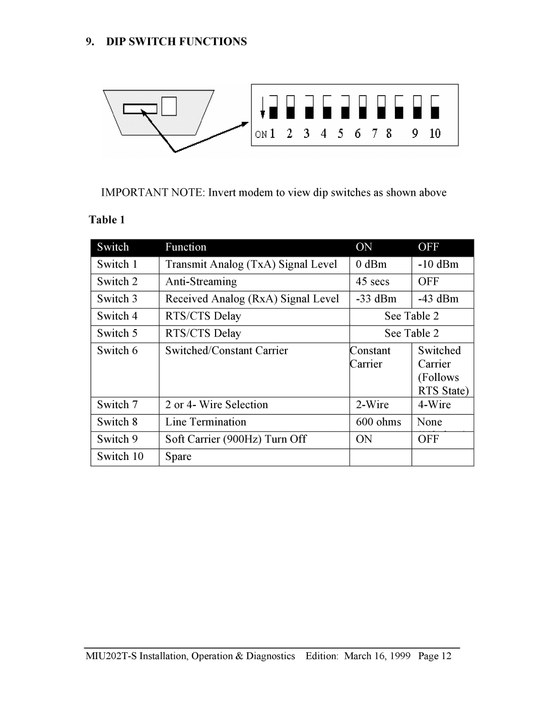 Telenetics MIU202T-S manual Off 