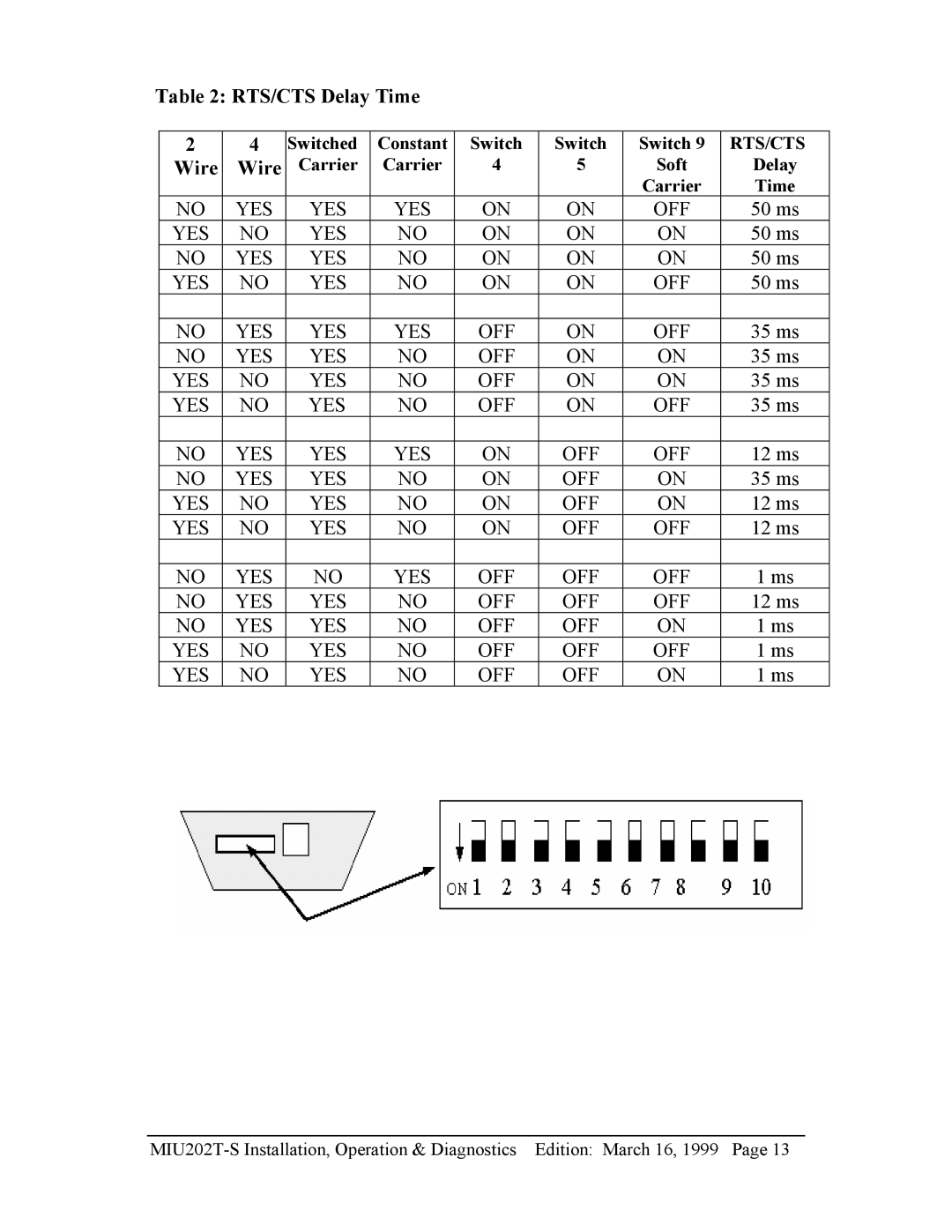 Telenetics MIU202T-S manual RTS/CTS Delay Time, Wire 