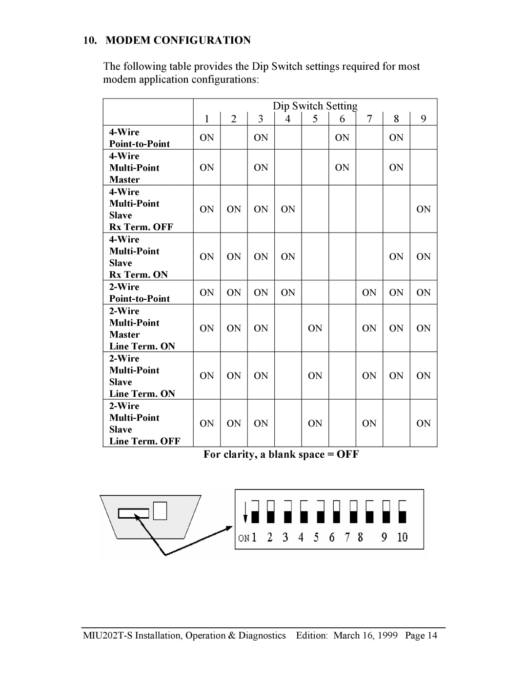 Telenetics MIU202T-S manual For clarity, a blank space = OFF 