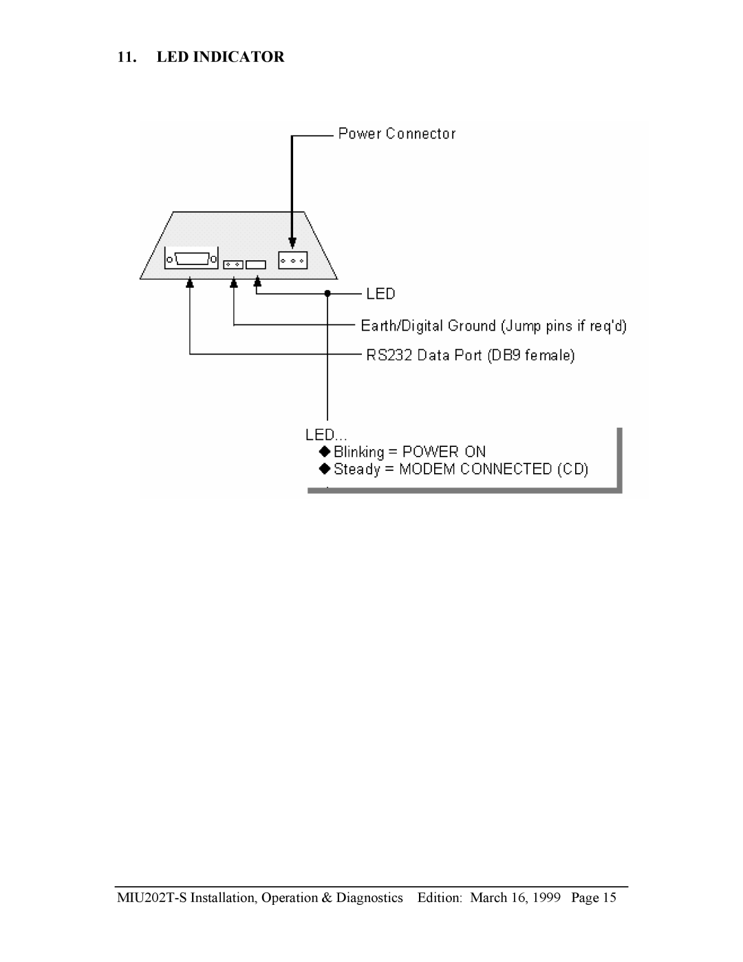 Telenetics MIU202T-S manual LED Indicator 