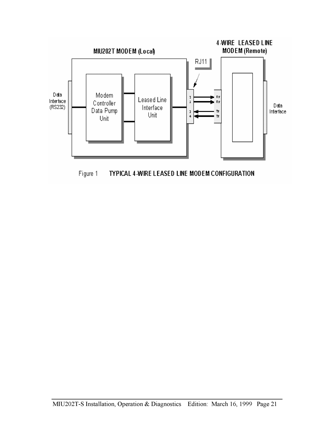 Telenetics MIU202T-S manual 