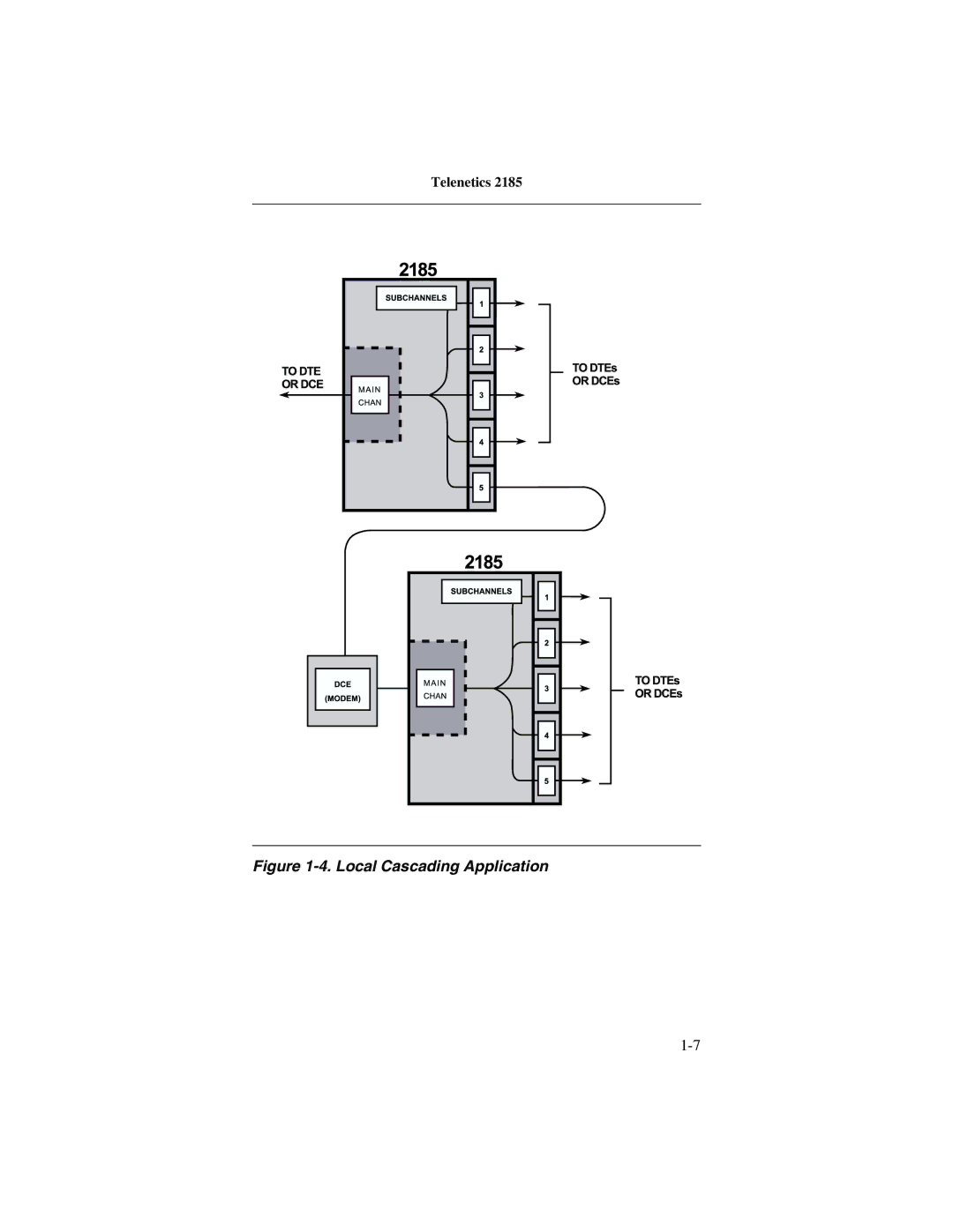 Telenetics 2185 manual Local Cascading Application 