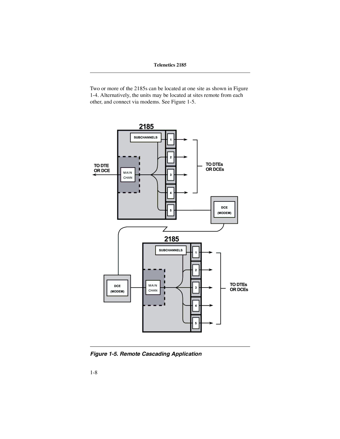 Telenetics 2185 manual Remote Cascading Application 