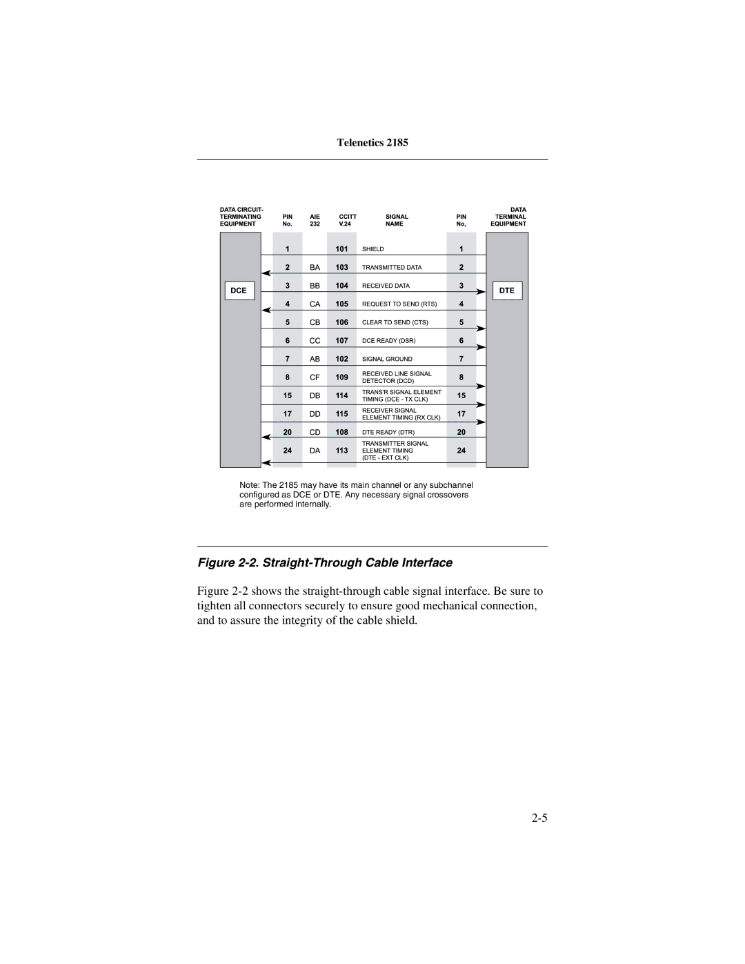 Telenetics 2185 manual Straight-Through Cable Interface 