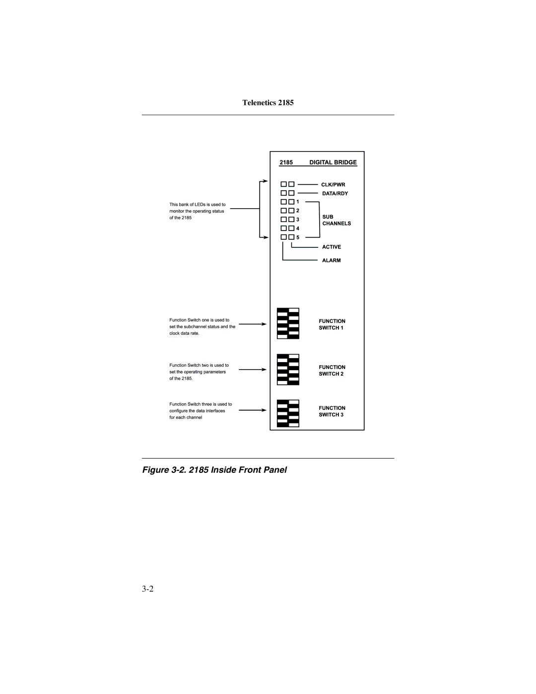 Telenetics 2185 manual Inside Front Panel 