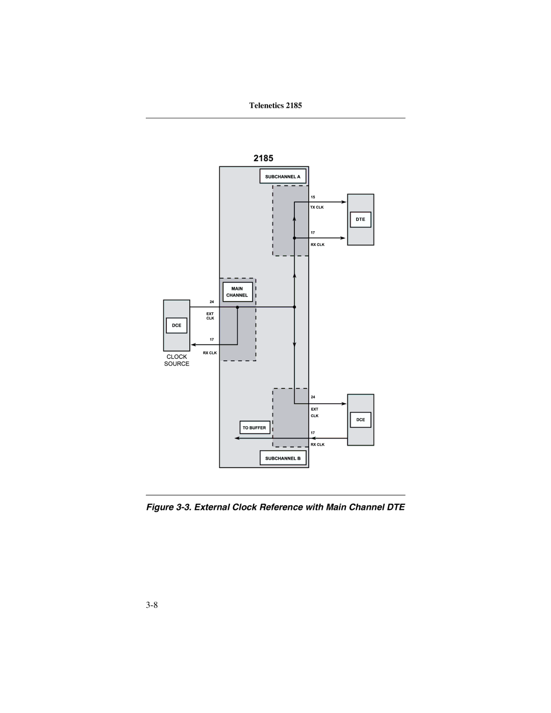 Telenetics 2185 manual External Clock Reference with Main Channel DTE 