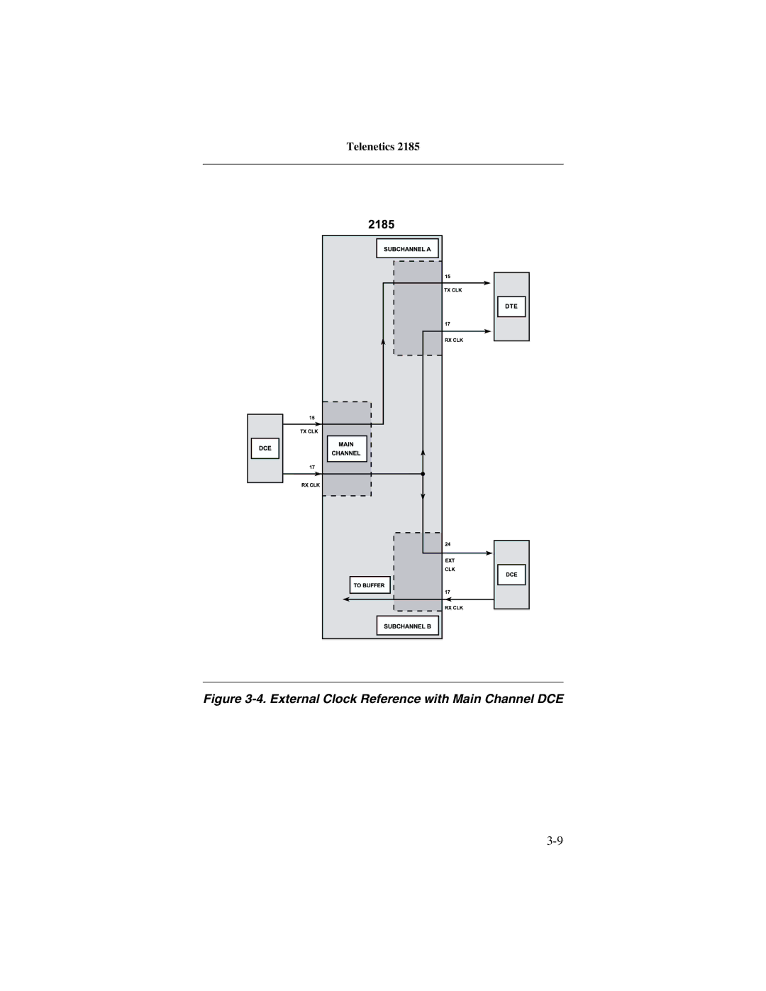 Telenetics 2185 manual External Clock Reference with Main Channel DCE 