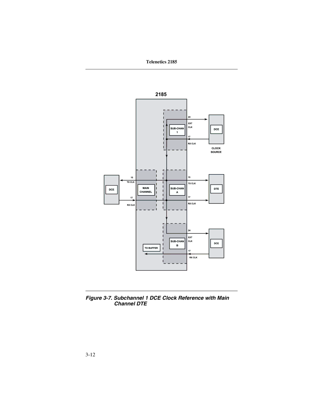 Telenetics 2185 manual Subchannel 1 DCE Clock Reference with Main Channel DTE 