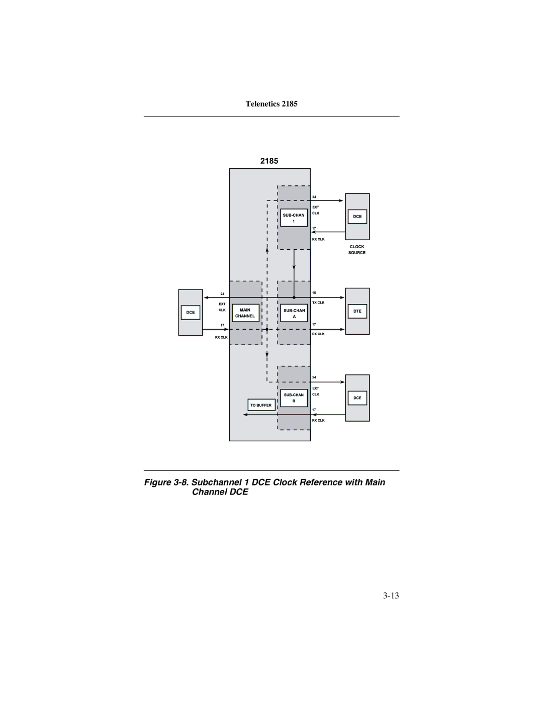 Telenetics 2185 manual Subchannel 1 DCE Clock Reference with Main Channel DCE 