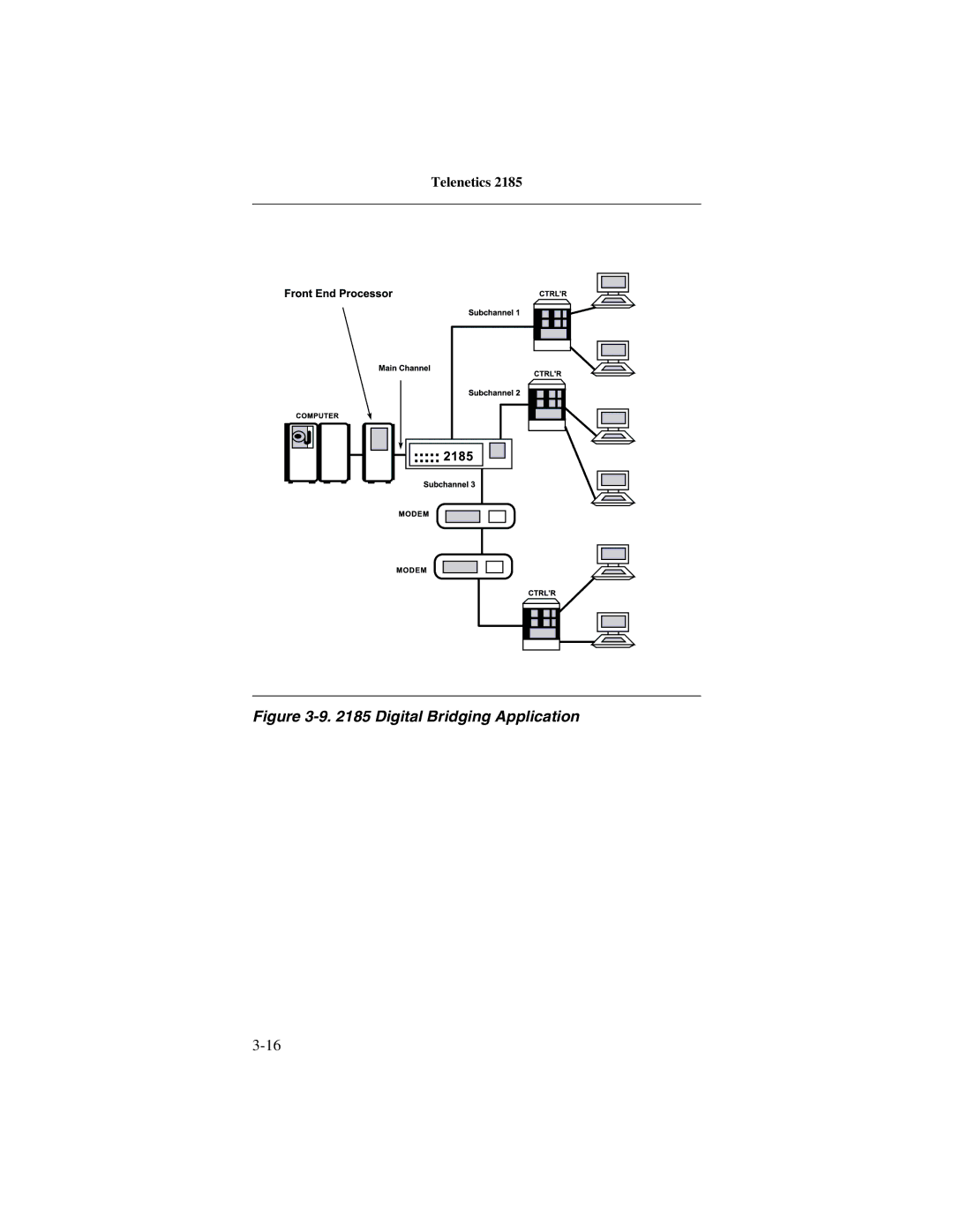 Telenetics 2185 manual Digital Bridging Application 