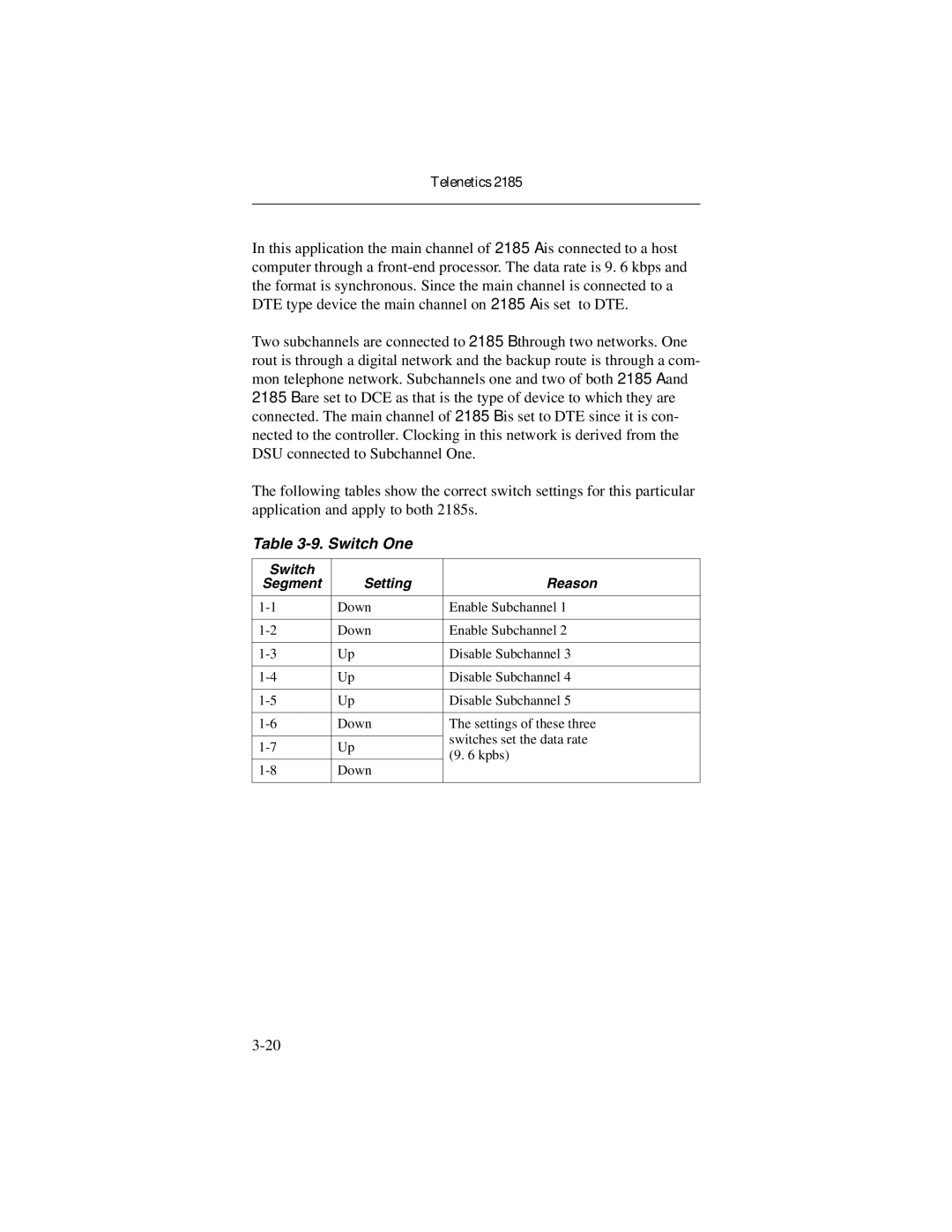 Telenetics 2185 manual Switch One 