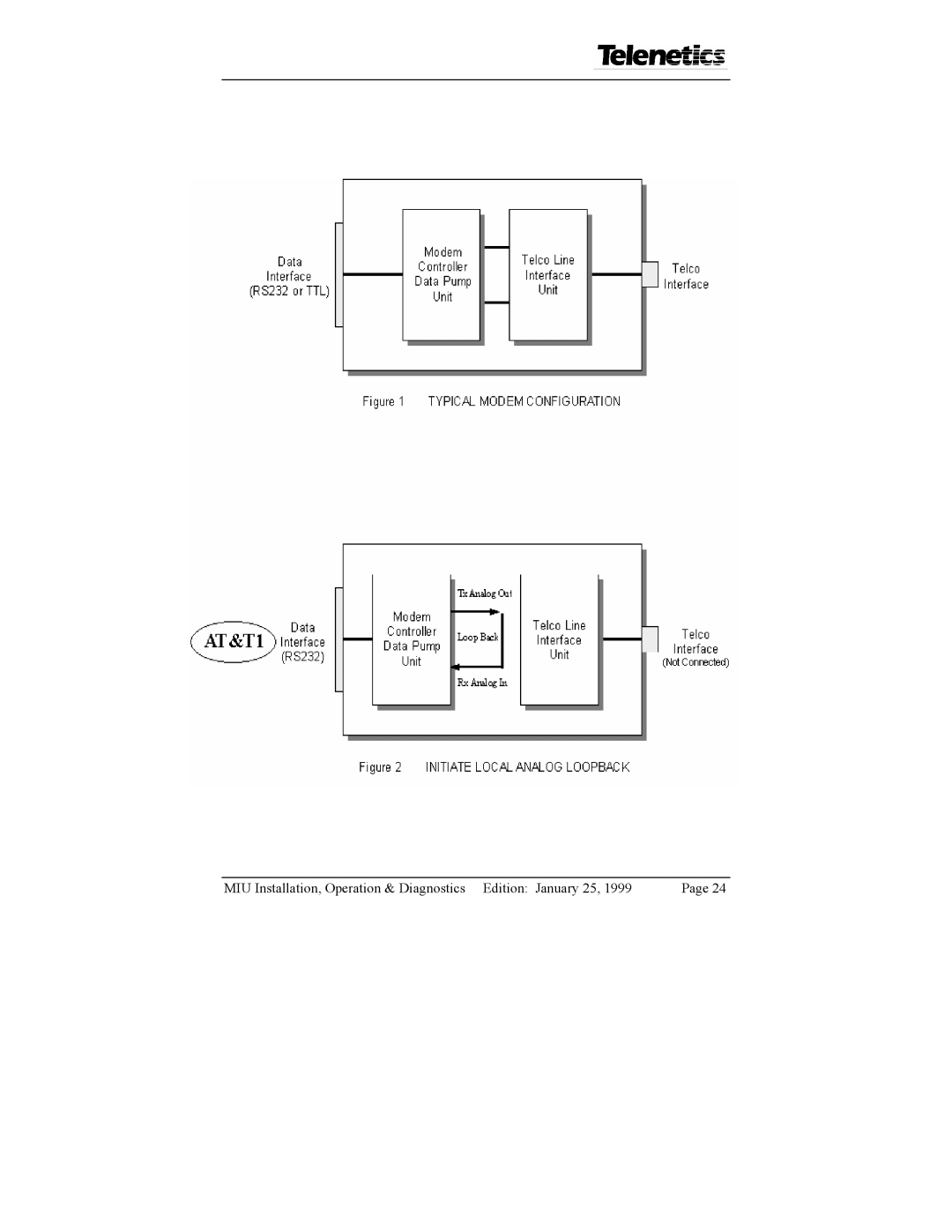 Telenetics 9.6, 2.4, 28.8, 14.4 manual MIU Installation, Operation & Diagnostics Edition January 25 