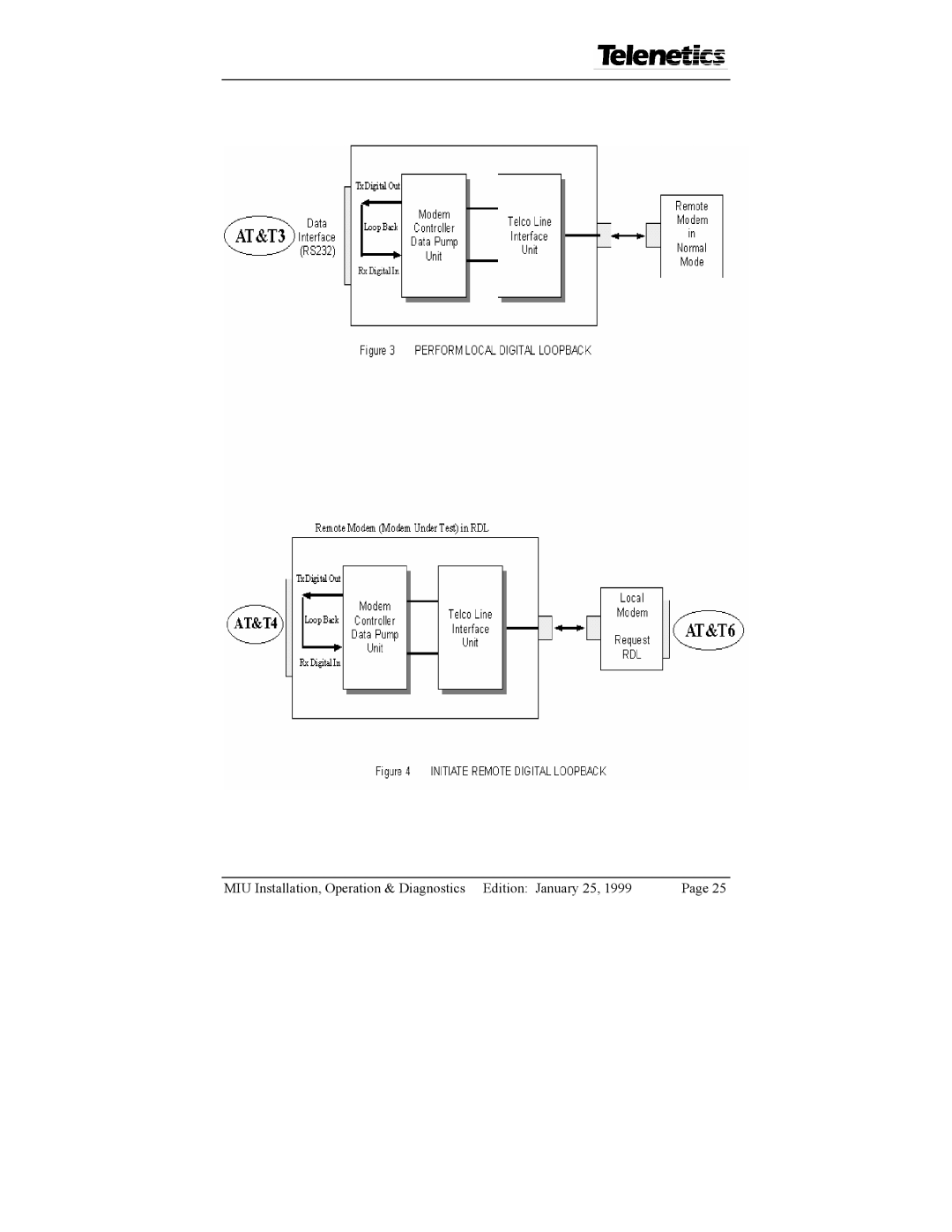 Telenetics 14.4, 2.4, 28.8, 9.6 manual MIU Installation, Operation & Diagnostics Edition January 25 