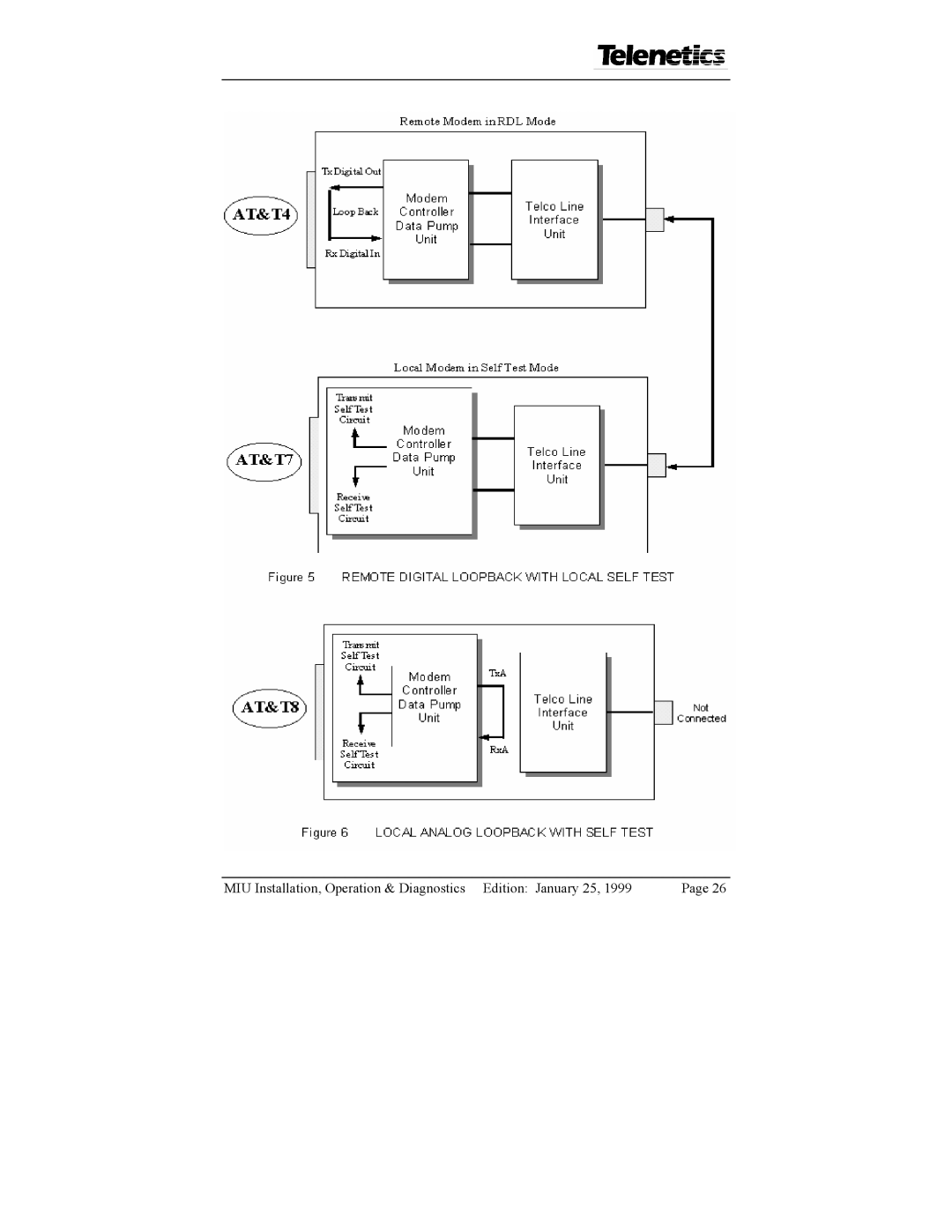 Telenetics 2.4, 28.8, 9.6, 14.4 manual MIU Installation, Operation & Diagnostics Edition January 25 