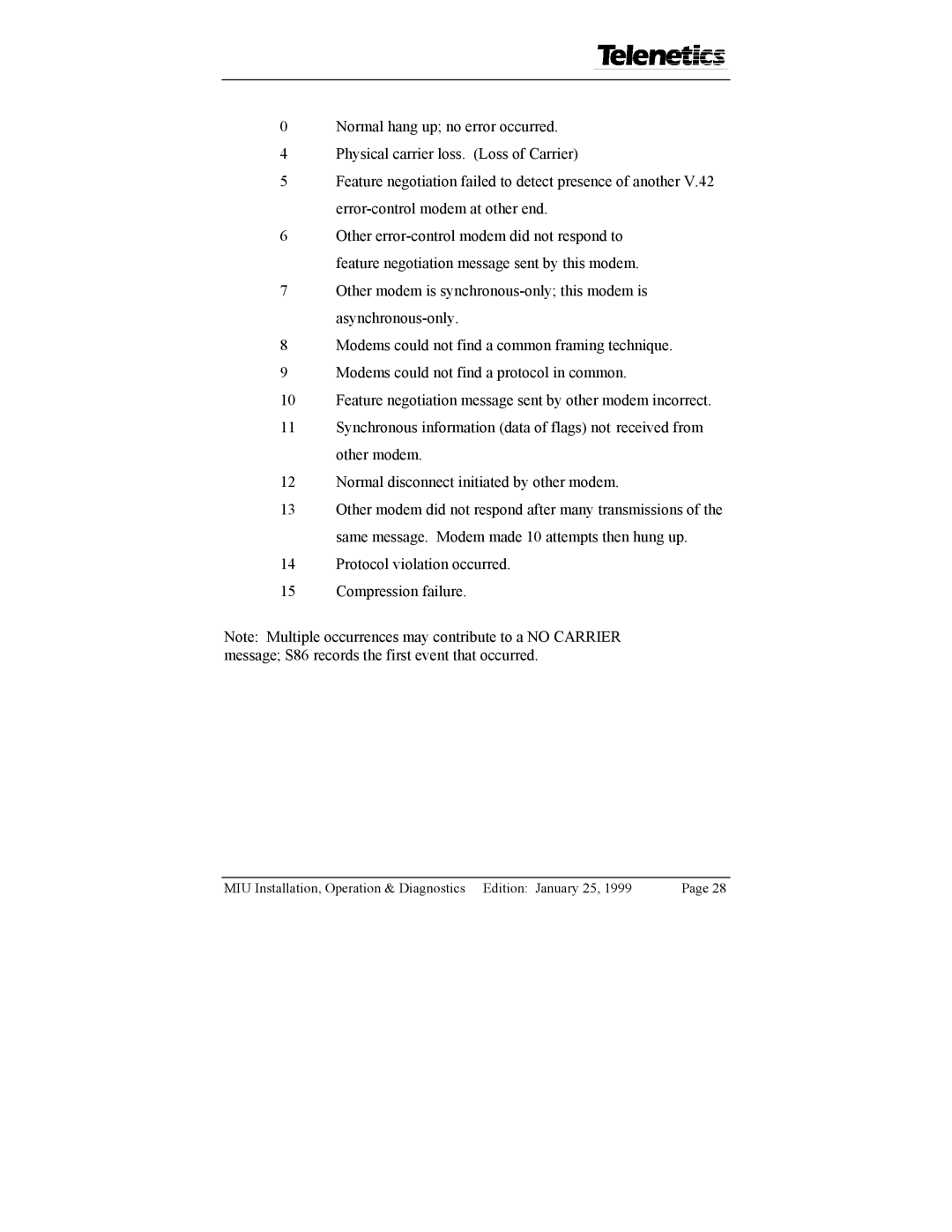 Telenetics 9.6, 2.4, 28.8, 14.4 manual MIU Installation, Operation & Diagnostics Edition January 25 