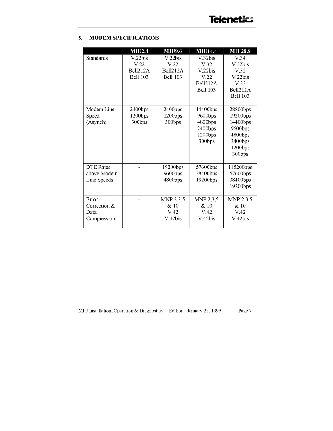 Telenetics manual Modem Specifications, MIU2.4 MIU9.6 MIU14.4 MIU28.8 