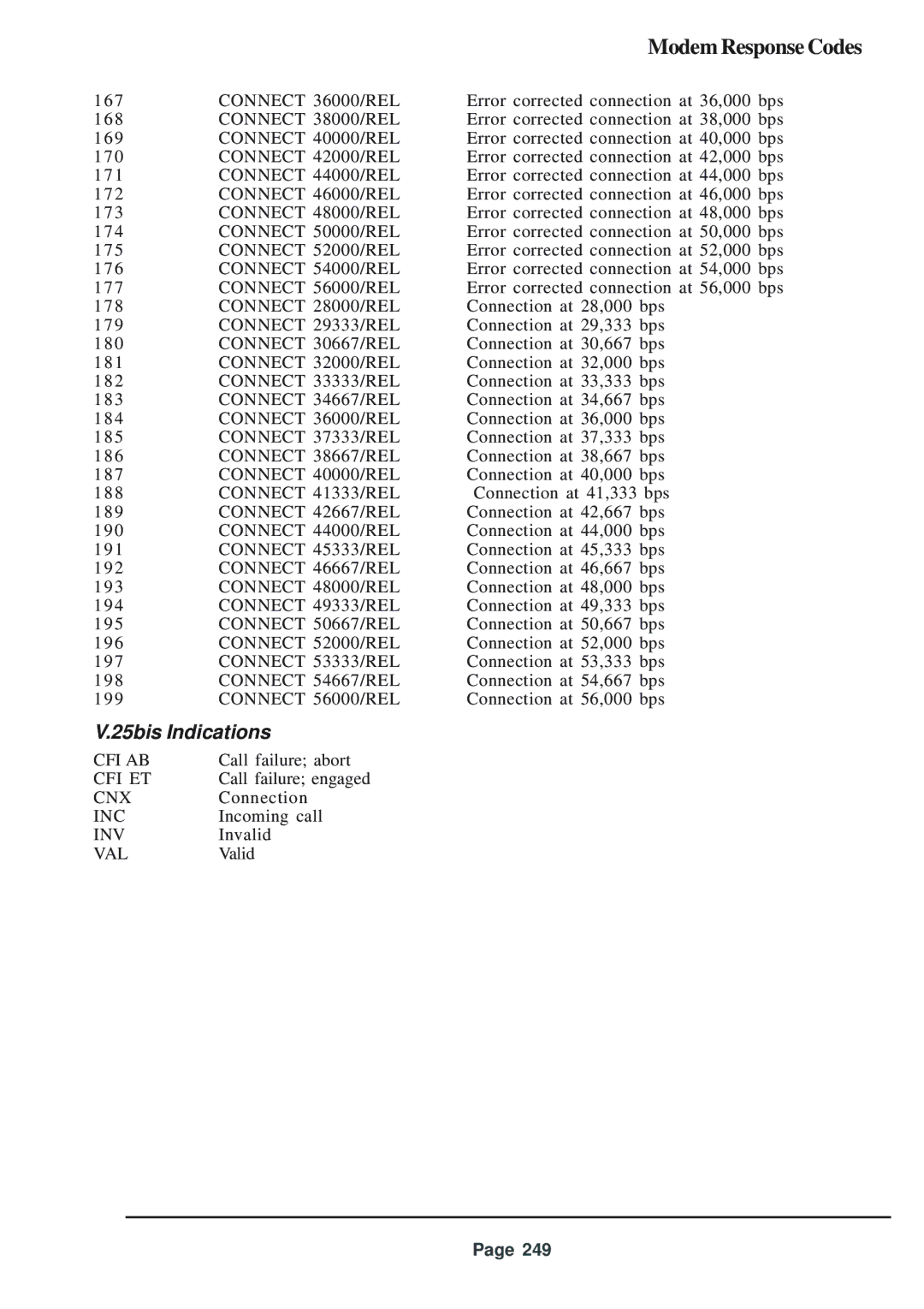 Telenetics 56 manual Modem Response Codes, 25bis Indications 