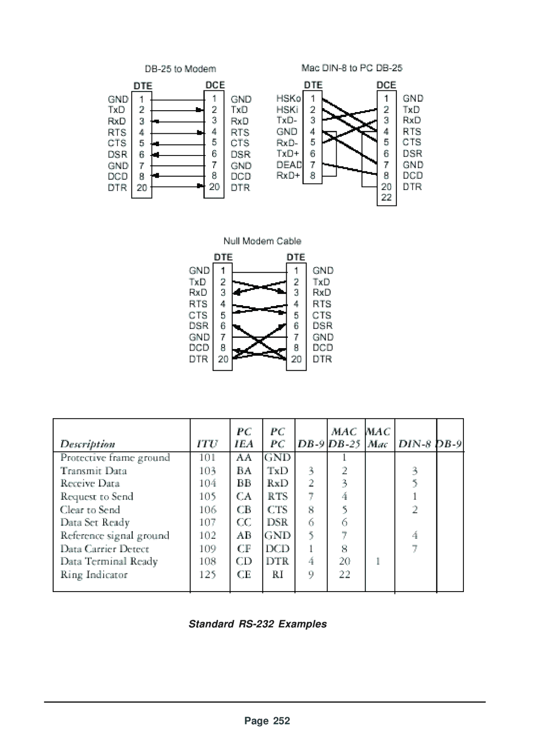 Telenetics 56 manual Standard RS-232 Examples 