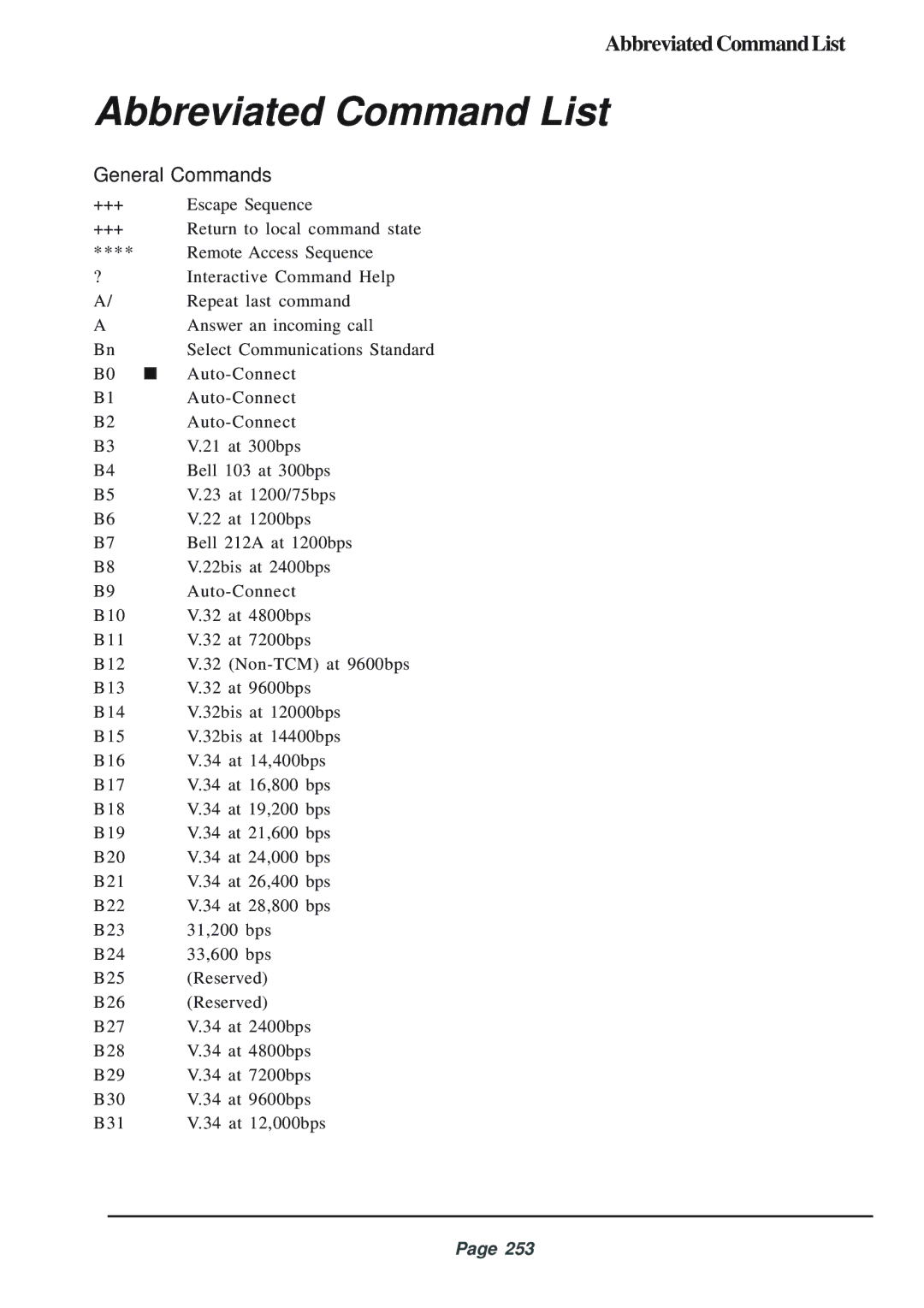 Telenetics 56 manual Abbreviated Command List, General Commands 