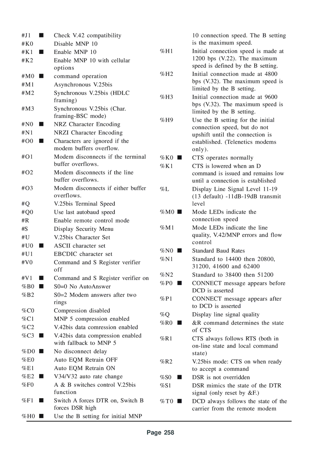 Telenetics 56 manual S0=0 No AutoAnswer 