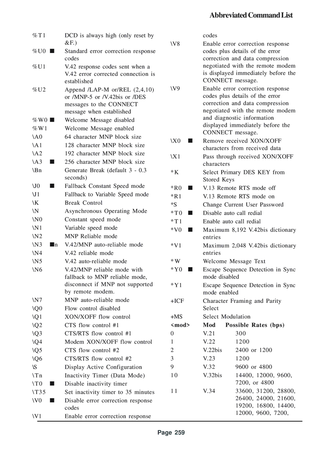 Telenetics 56 manual Mod Possible Rates bps 