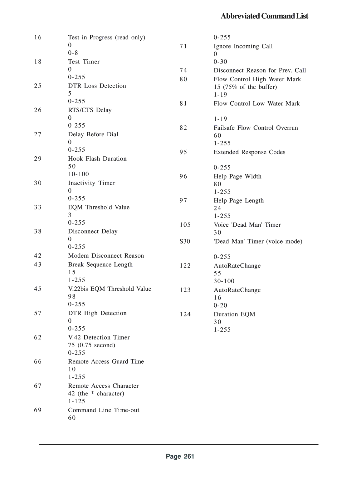 Telenetics 56 manual AbbreviatedCommandList 