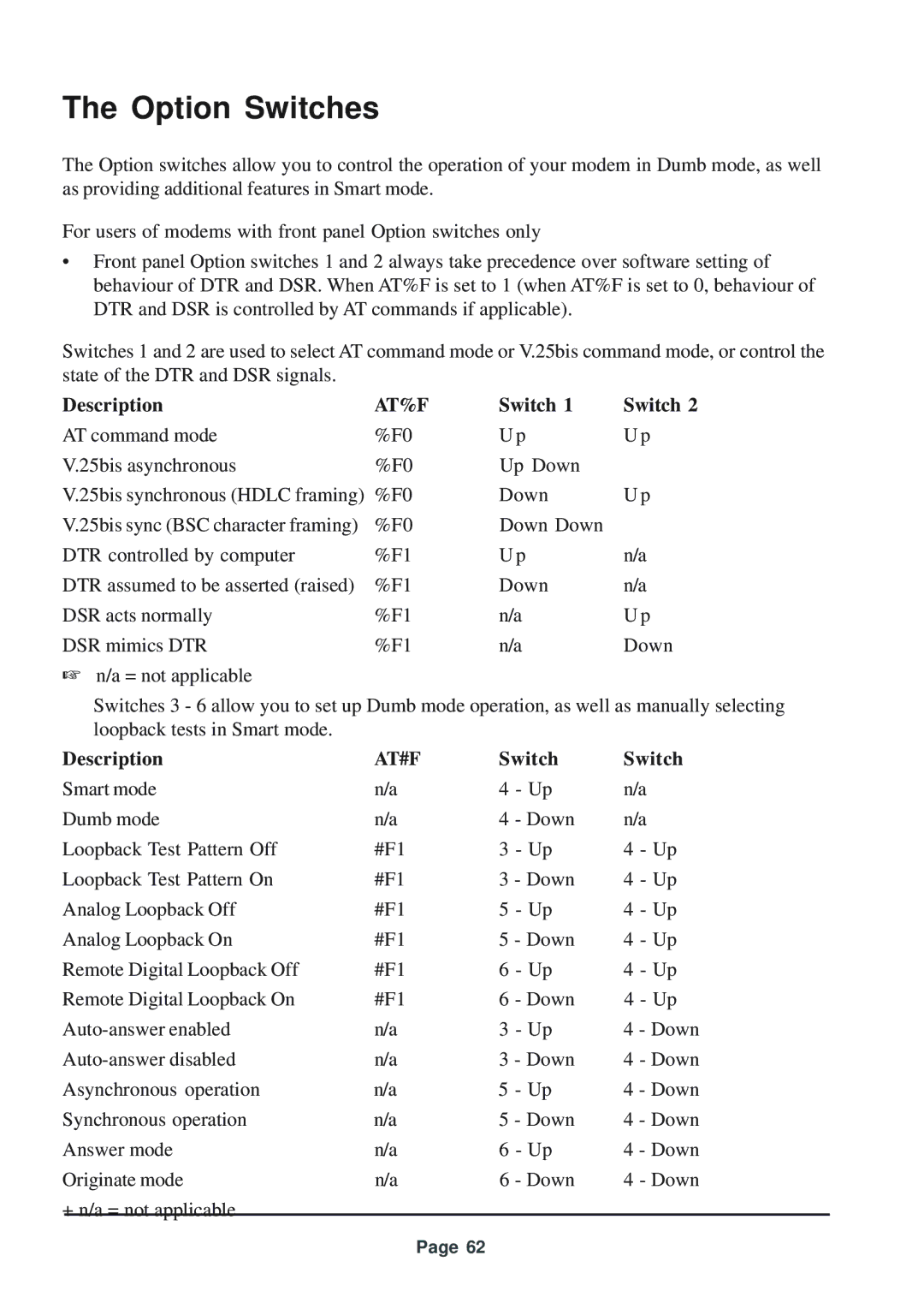 Telenetics 56 manual Option Switches, Description, At%F, At#F 