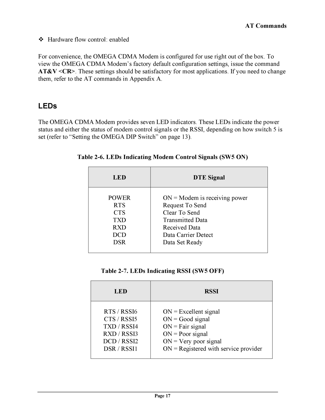 Telenetics CDMA manual LEDs Indicating Modem Control Signals SW5 on, DTE Signal, LEDs Indicating Rssi SW5 OFF 