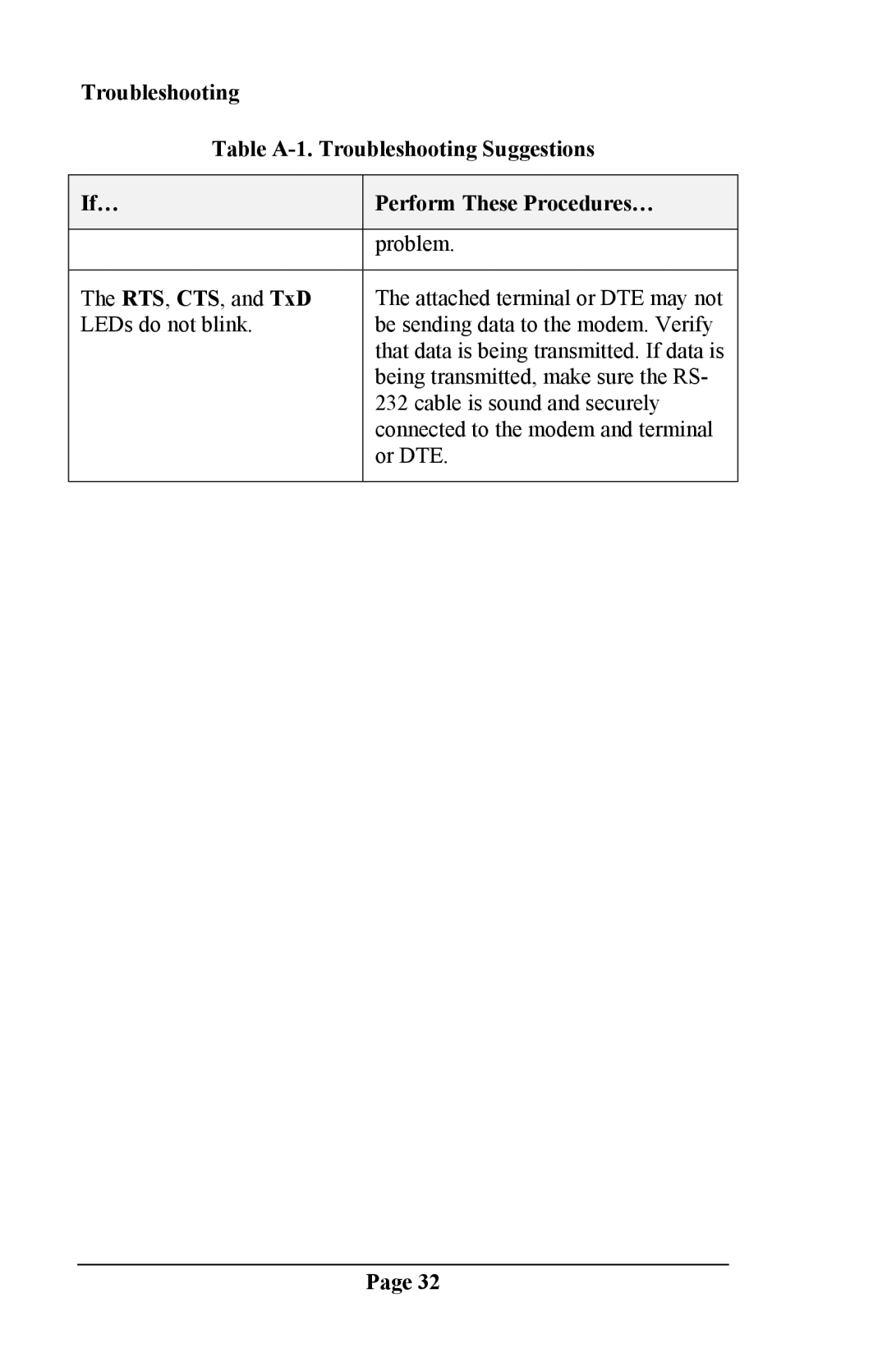 Telenetics DSP 9612 manual Problem 