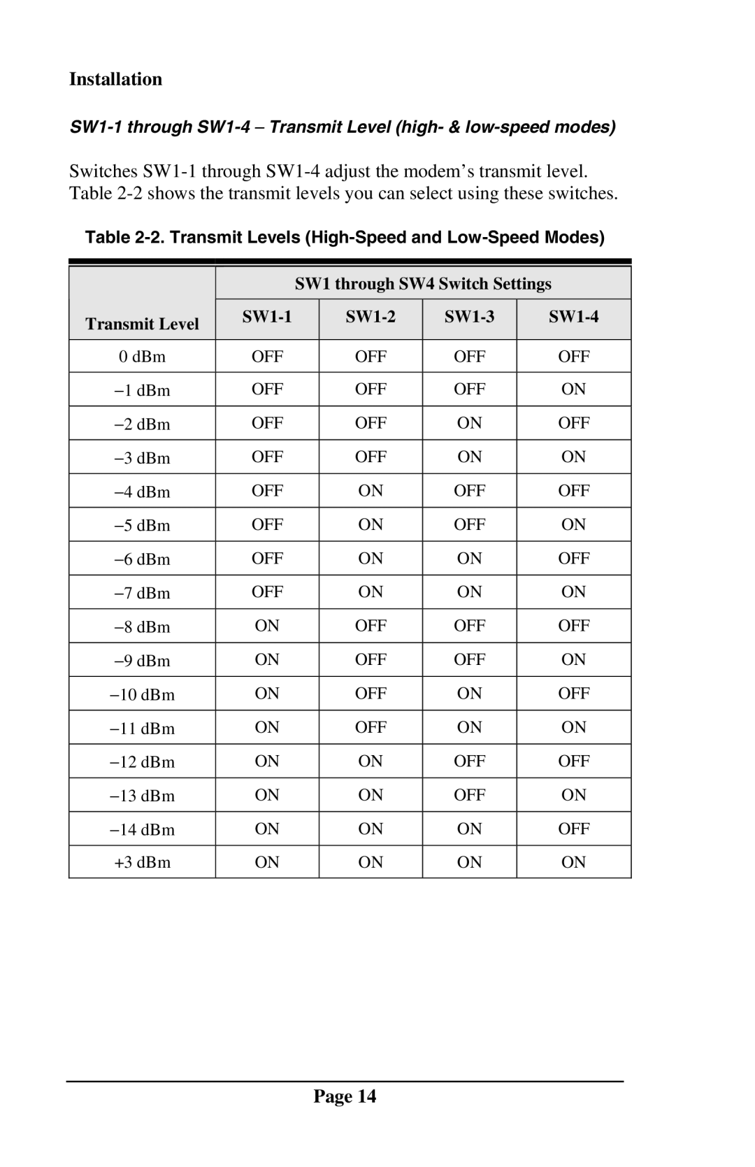 Telenetics DSP9612RM manual SW1-1 through SW1-4 − Transmit Level high- & low-speed modes 