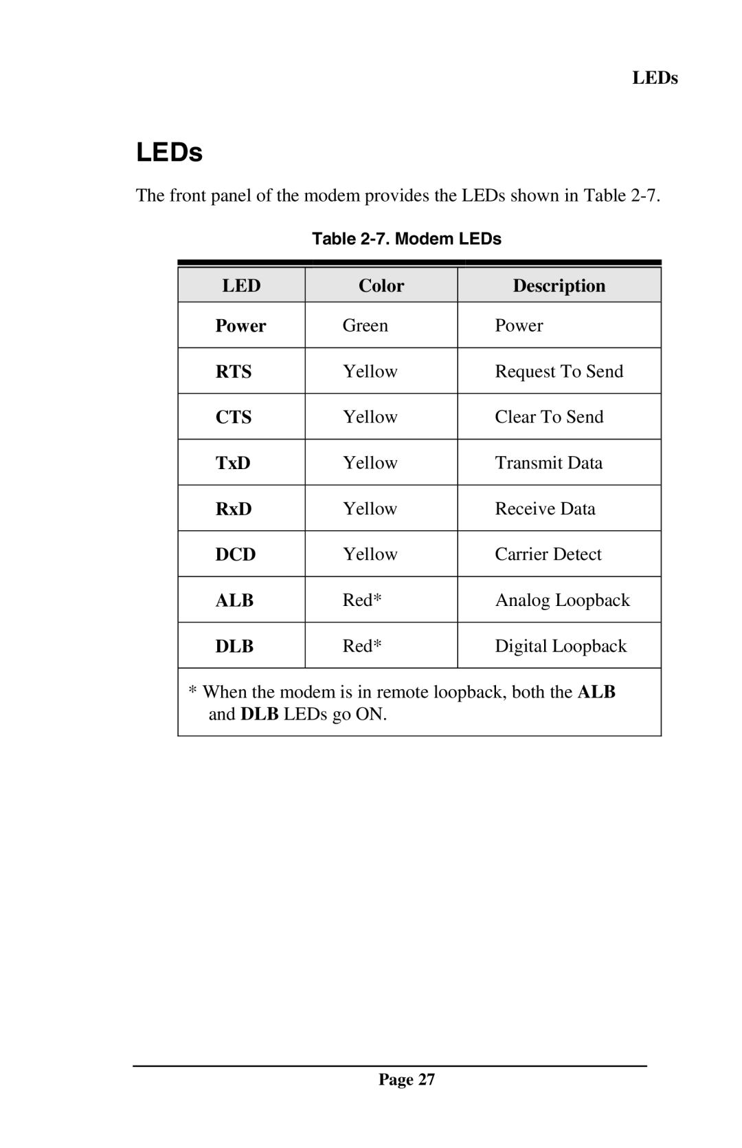 Telenetics DSP9612RM manual LEDs, Dlb 