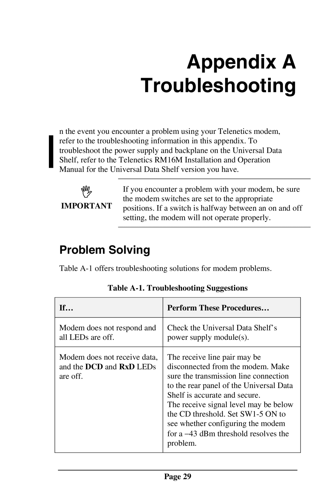 Telenetics DSP9612RM manual Appendix a Troubleshooting, Problem Solving 