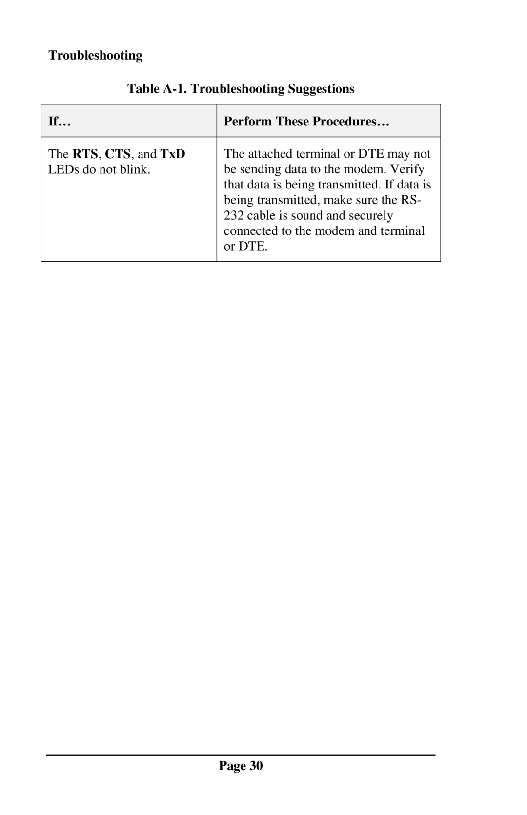 Telenetics DSP9612RM manual 