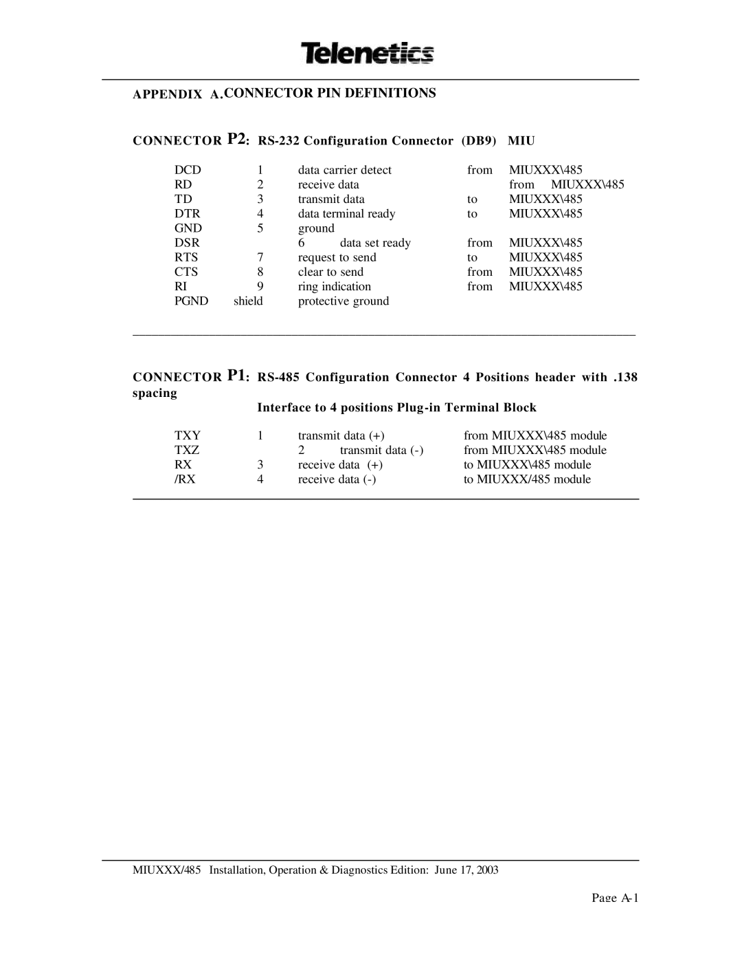 Telenetics MIU Dial or Leased Line modem with RS-485 manual Appendix A.CONNECTOR PIN Definitions 